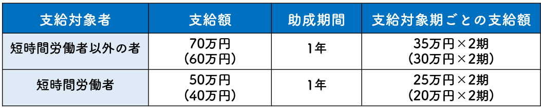 生涯現役コース