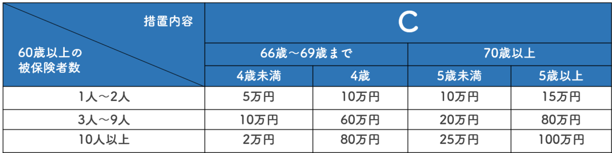 65歳超継続雇用促進コース