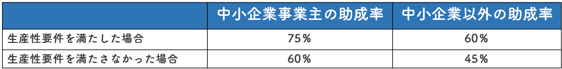 高年齢者評価制度雇用管理改善コース