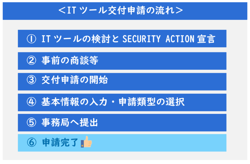 IT補助金申請方法