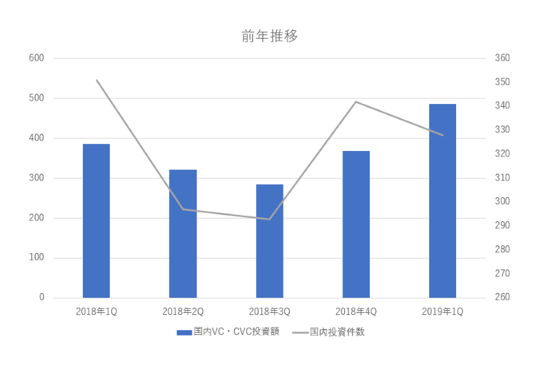 2019年 投資動向